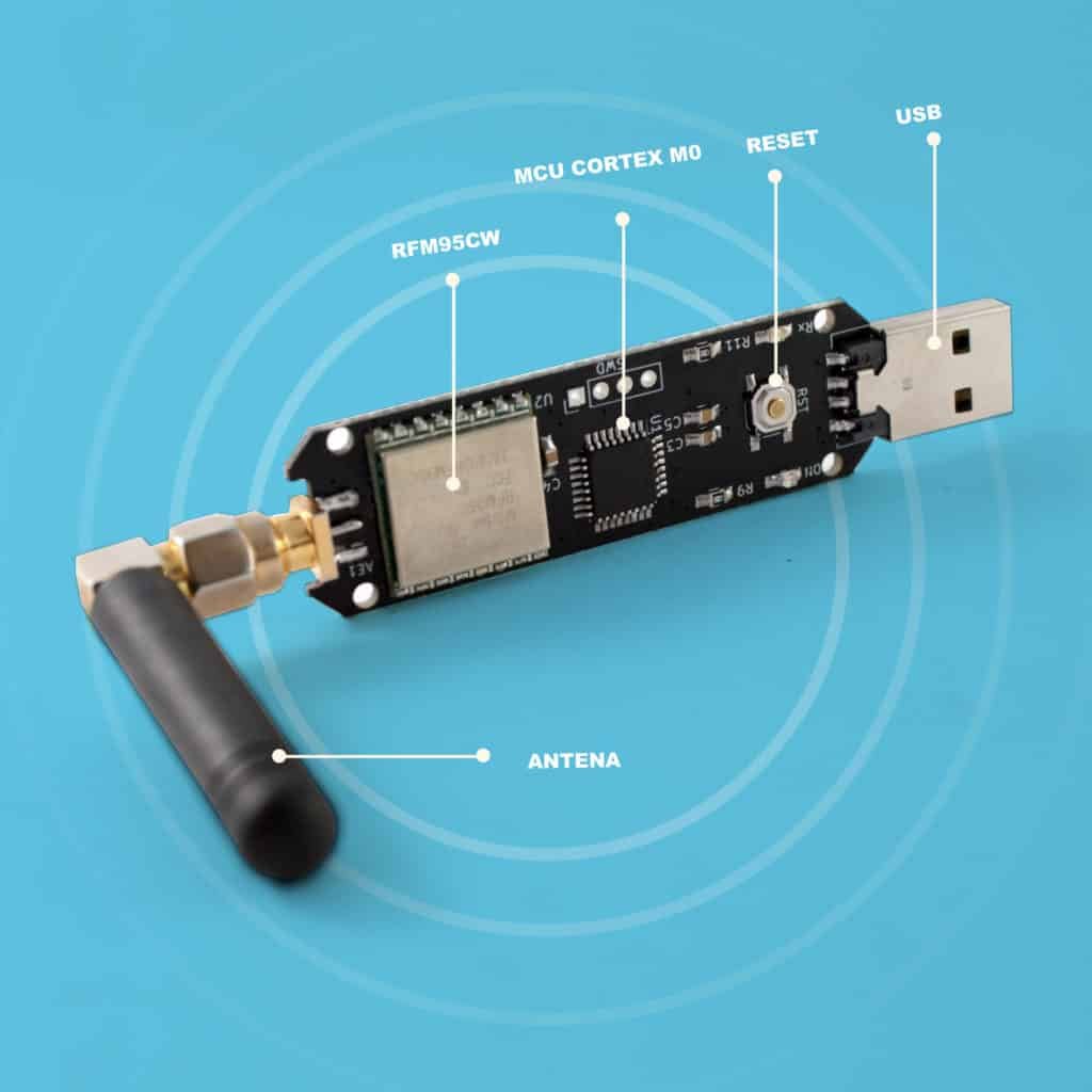 Partes de USB Stick para el IoT