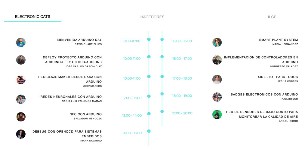 programa_arduino_day_latam